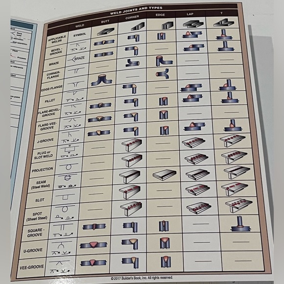 Welding symbols quick reference guide - Picture 7 of 9